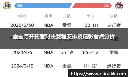 雷霆与开拓者对决赛程安排及精彩看点分析